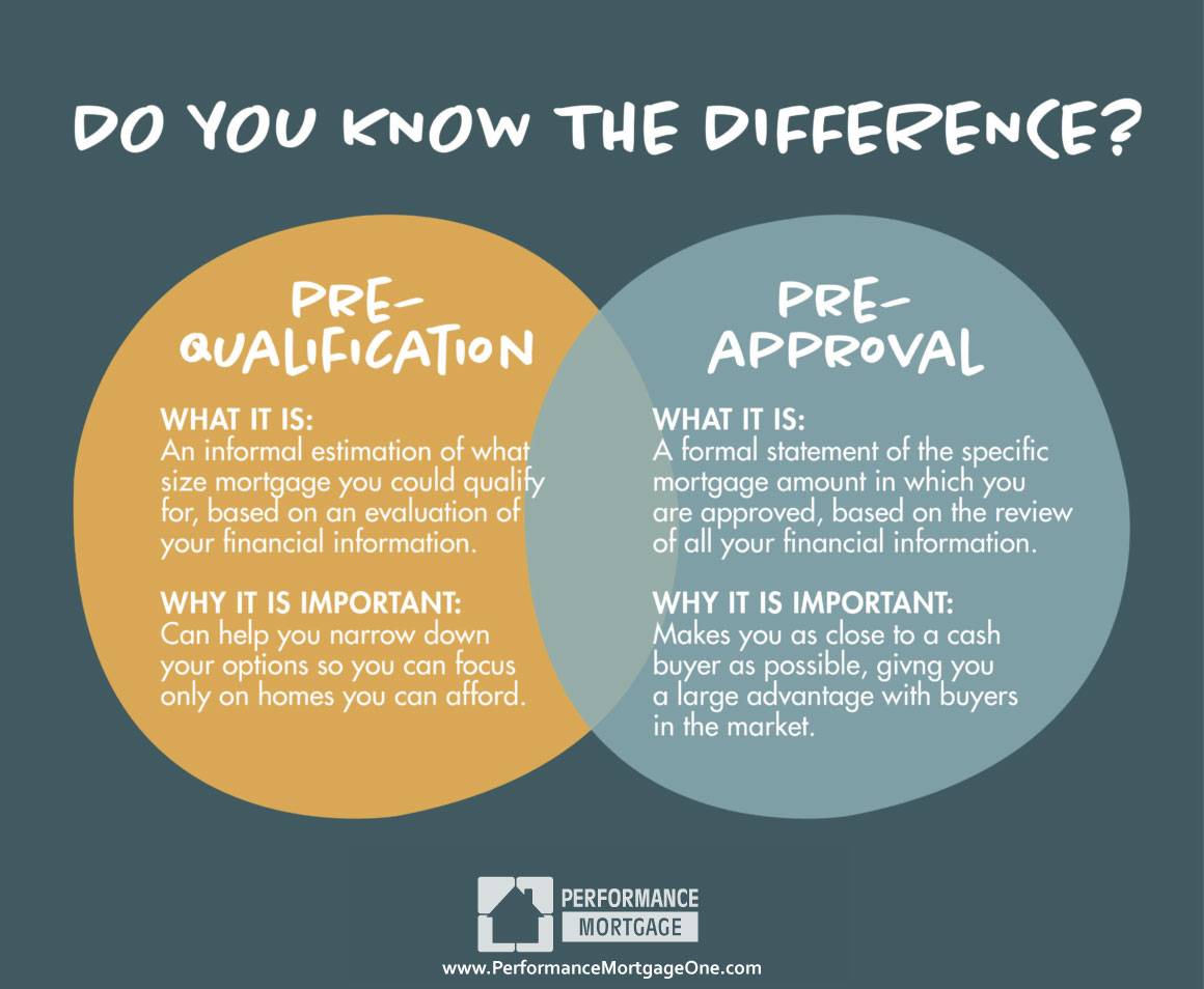 Pre-qualification vs. pre-approval: Do you know the difference?