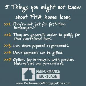 FHA Home Loans