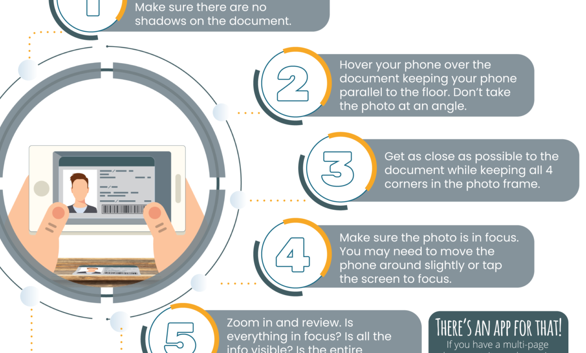 How to scan a document with your phone. Scroll down to see full text of image. 